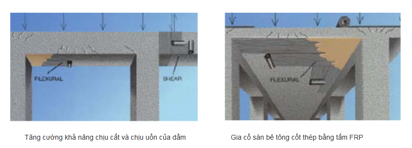 sua-chua-gia-co-ket-cau-be-tong-cot-thep-bang-vat-lieu-ftp